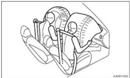 MITSUBISHI L200 (2014) - Driver's and passenger's front airbag system - 1