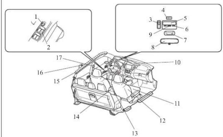 Technical diagram of a car interior with numbered components and exploded views for vehicle inspection