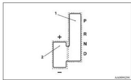 1 + 2 P R N D AA0096296