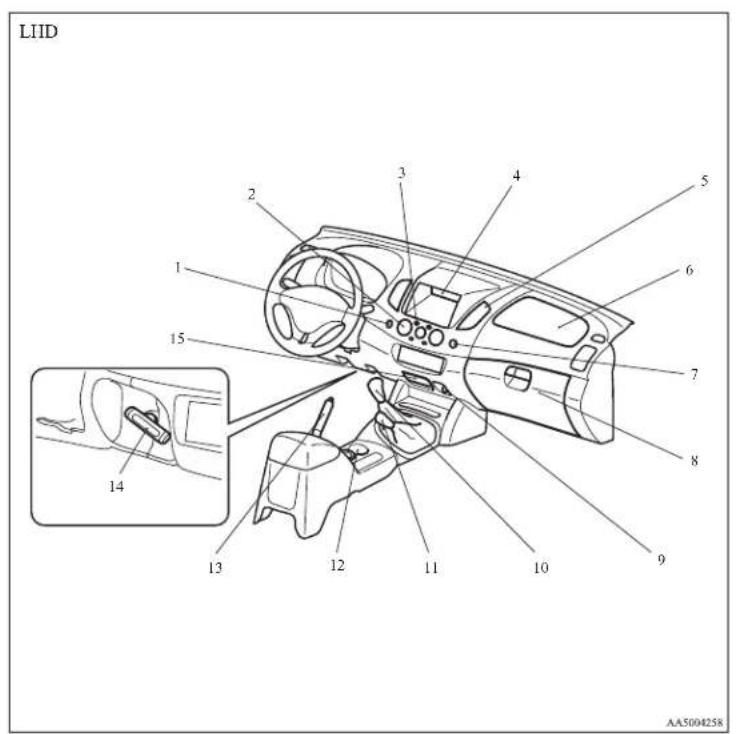 LIID 1 2 3 4 5 6 7 8 9 10 11 12 13 14 15