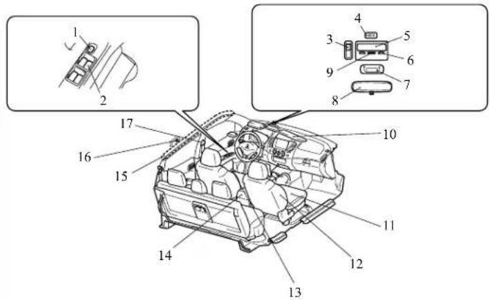 Technical diagram of a car interior with numbered components and exploded view, likely for assembly or maintenance instructions.