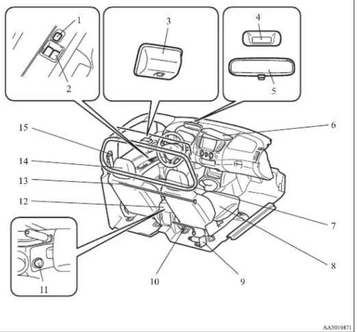 Technical diagram of a car interior with numbered components and exploded views for assembly or maintenance.
