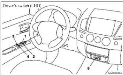 Driver's switch (LHD) 3 1 5 4 2 6 AA0096469