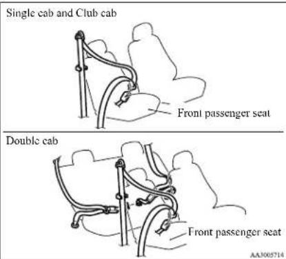 Single cab and Club cab Front passenger seat Double cab Front passenger seat AA3005714