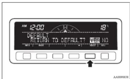 12:00 18°C DEFAULT RETURN TO DEFAULT? YES NO AA009838