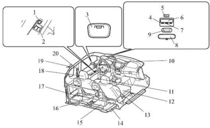 Diagram of car interior components with numbered labels pointing to various parts of the dashboard and chassis.