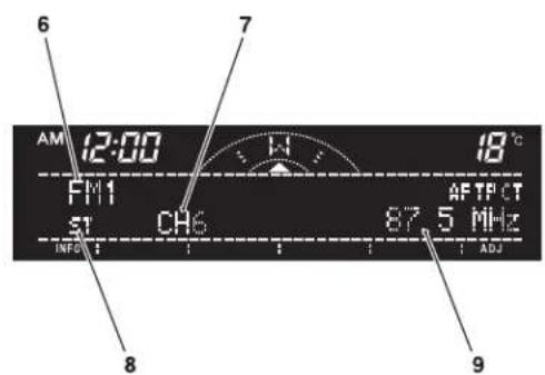 6 AM 12:00 FM1 51 CH6 INFE 7 H 18°C AFTFCT 87.5 MHz ADJ 9 8