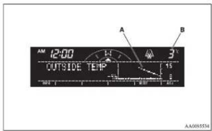 AM 12:00 OUTSIDE TEMP A B 3°C 15 AA0085534