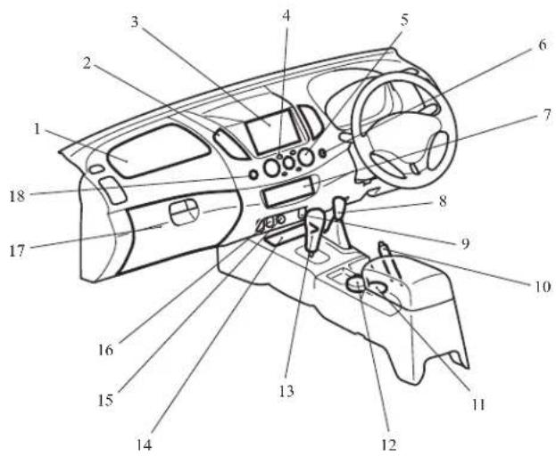 Labeled diagram of a car interior with numbered parts for identification