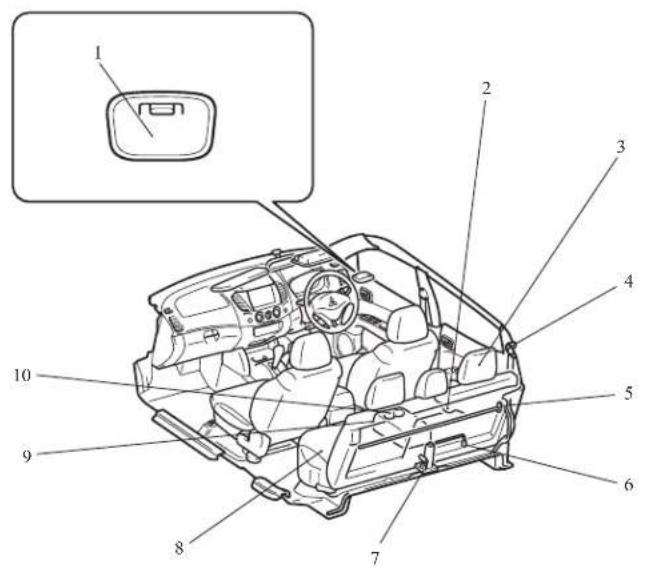 Technical diagram of a car interior with numbered components for identification