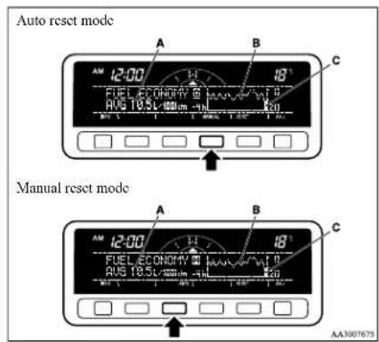 Auto reset mode A B C 12:00 18 FUEL ECONOMY ###/###/###/### RUG 10.5L-###m-### ###/###/###/### Manual reset mode A B C 12:00 18 FUEL ECONOMY ###/###/###/### RUG 10.5L-###m-### ###/###/###/### AA3007675