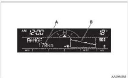 AM 12:00 RANGE 170km A B 18 100 AA0095565