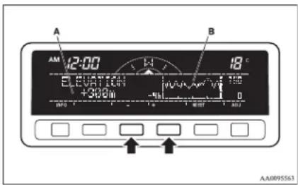 A 12:00 ELEURATE +300mA B 18°C -40V -50V -60V -70V -80V AA0095561