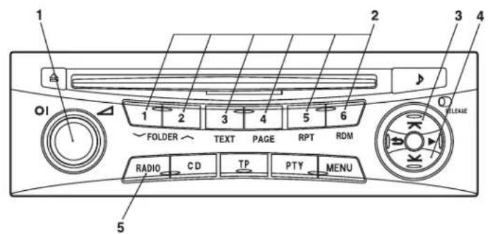 1 2 3 4 5 6 FOLDER TEXT PAGE RPT RDM RADIO CD TP PTY MENU O1 RELEASE