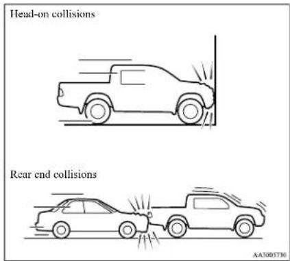 Head-on collisions Rear end collisions AA3005730