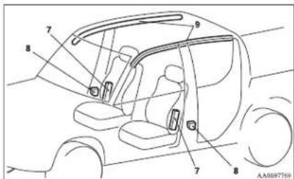 Technical diagram of a car interior with numbered components for identification