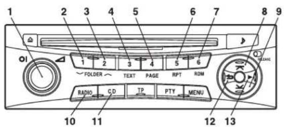 1 2 3 4 5 6 7 8 9 FOLDER TEXT PAGE RPT ROM RADIO CD TP PTY MENU 10 11 12 13