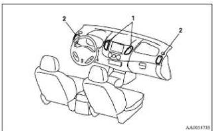 Technical diagram of a car interior with numbered components and labeled sections