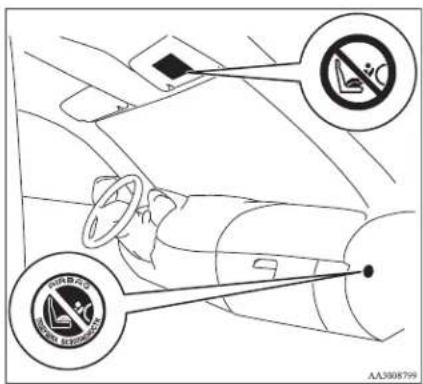 Diagram showing car interior with nozzles and a 'Nozzles' sign, indicating nozzles or nozzles in the driver's seat.