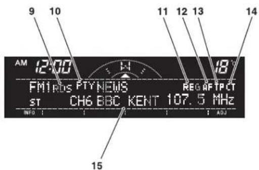 9 10 11 12 13 14 AM 12:00 W 18 FM1AOS PTYNEWS REGAPTPCT ST CH6 BBC KENT 107.5 MHz INFO : ADJ 15