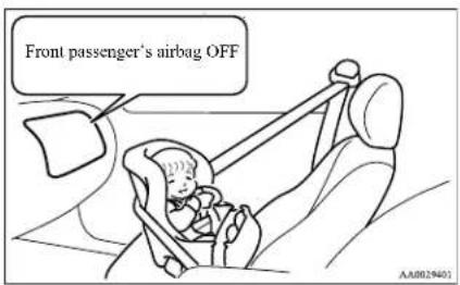 Front passenger's airbag OFF AA0029401