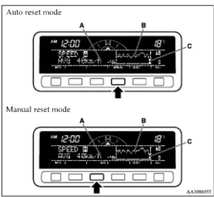 Auto reset mode A B C 12:00 18 SPEED M ### 18 HV 40kW/h ### 18 18 Manual reset mode A B C 12:00 18 SPEED M ### 18 HV 40kW/h ### 18 18 AA3006955