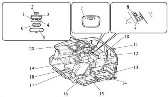 Diagram of a car interior with numbered components and labeled parts, likely for automotive or electronics design.