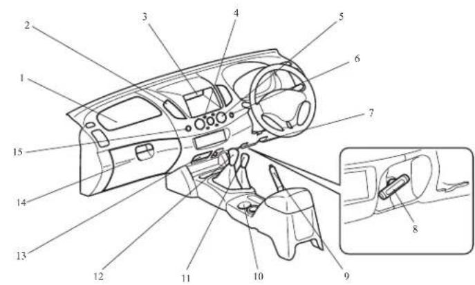 Technical diagram of a car interior with numbered components for identification