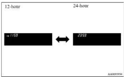 12-hour 24-hour 1159 2359 AA0091954