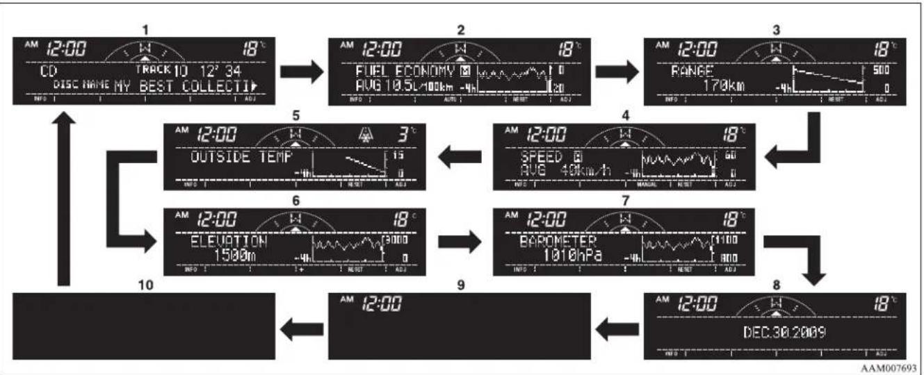 MITSUBISHI L200 (2013) - Changing the information display - 2
