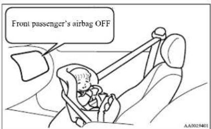 Front passenger's airbag OFF AA002N401