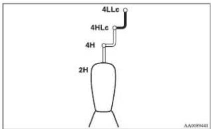 MITSUBISHI L200 (2013) - Transfer shift lever operation - 1