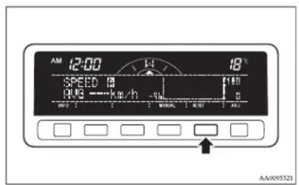 AM 12:00 SPEED 18 AVG -km/h 180 0 AA0095521