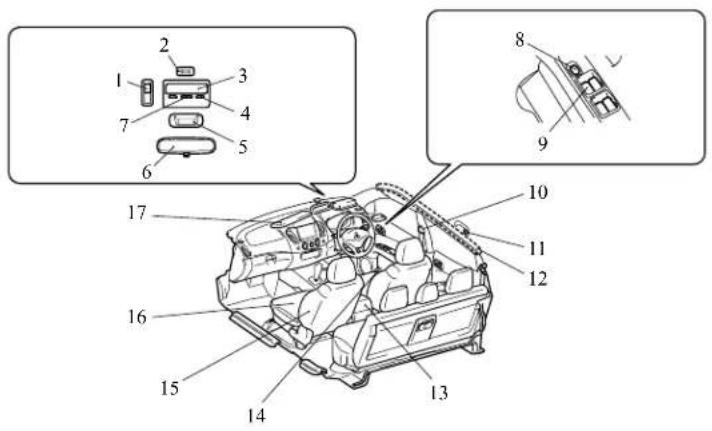 Technical diagram of a car interior with numbered components and exploded views
