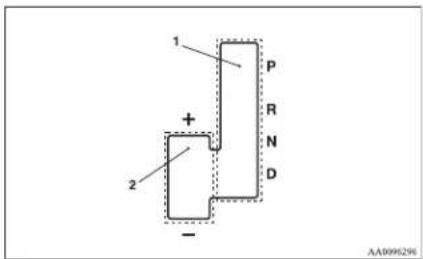 1 + 2 - P R N D AA09M296