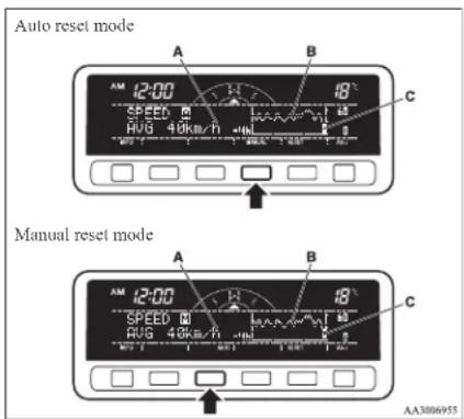 Auto reset mode A B C 12:00 18 SPEED M AVG 40Ku/h C C Manual reset mode A B C 12:00 18 SPEED M AVG 40Ku/h C C AA3006955