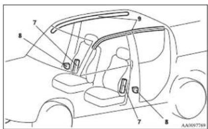 Technical diagram of a car interior with numbered components for identification