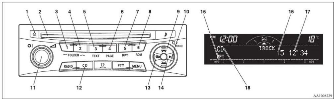1 2 3 4 5 6 7 8 9 10 O1 FOLDER TEXT PAGE RPT RDM RADIO CD TP PTY MENU 11 12 13 14 RELEASE 15 16 17 M 12:00 CD RPT TRACK 15 12° 34 INFO ADJ 18 AA1008229
