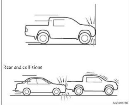 Rear end collisions AA300770