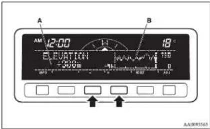 A 12:00 ELEVATION +300m 18°C -4h AA009563