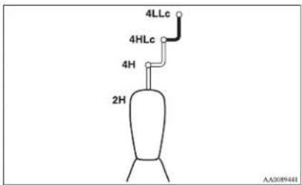 MITSUBISHI L200 (2012) - Transfer shift lever operation - 1