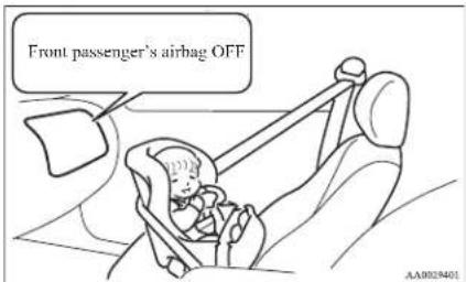 Front passenger's airbag OFF AA0029401