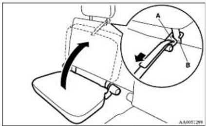 Technical diagram showing a mechanical device with an inset view labeled A and B, indicating a rotation or movement process.