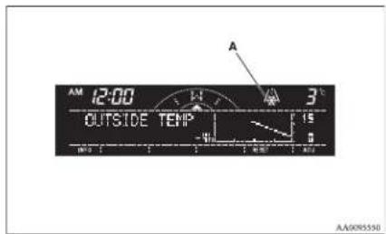 AM 12:00 OUTSIDE TEM A 3° 15 AA095550