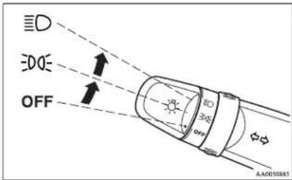 ED EOE OFF AA0058885