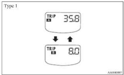 Type 1 TRIP 35.8 ↓ ↑ TRIP 8.0 AA0045887