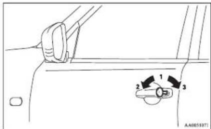 Diagram showing a car door handle with three labeled parts and directional arrows indicating movement or positioning.