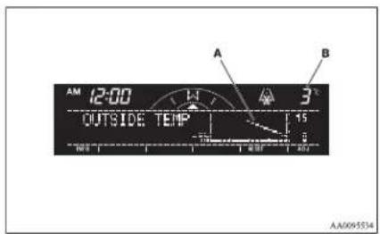 AM 12:00 OUTSIDE TEMP A B 3° 15 AA0095534