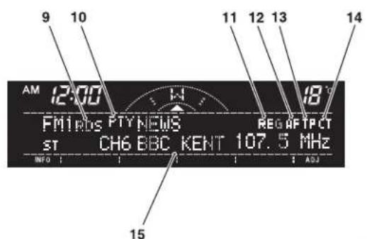 9 10 11 12 13 14 AM 12:00 18° FM1/PGS PTY NEWS REG AFTPCT ST CH6 BBC KENT 107.5 MHz INFO ADJ 15
