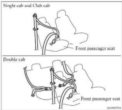 Single cab and Club cab Front passenger seat Double cab Front passenger seat AA3005714